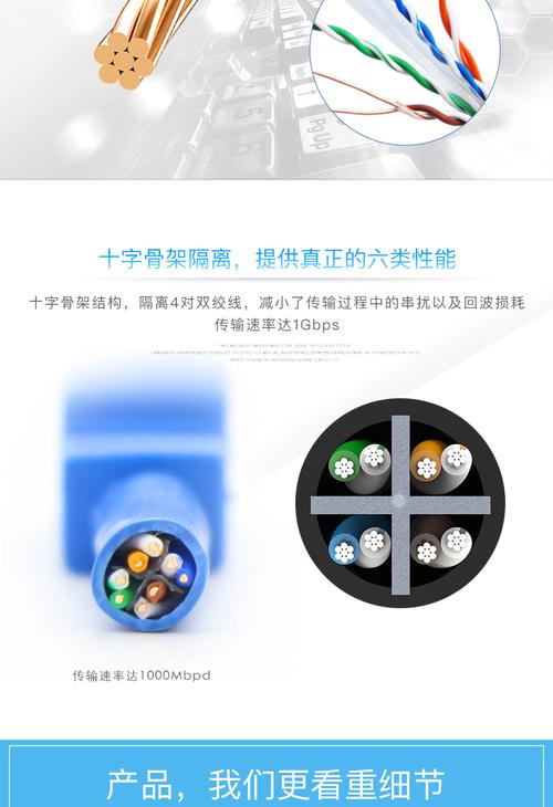 千兆网线家用高速纯铜双绞路由器线连接线网络跳线六类网线 千兆 优旋